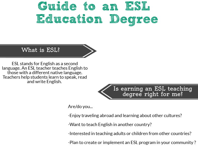 mini-guide-to-esl-education-degrees-online-elearners